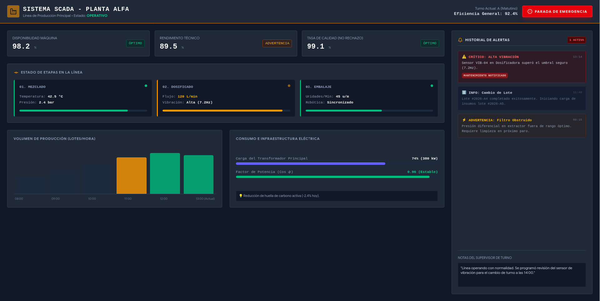 Panel de administración a medida desarrollado por StackLab