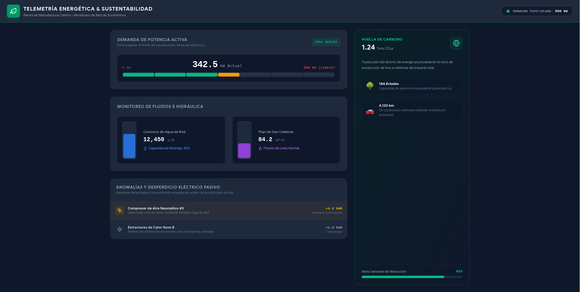 Panel de administración a medida desarrollado por StackLab