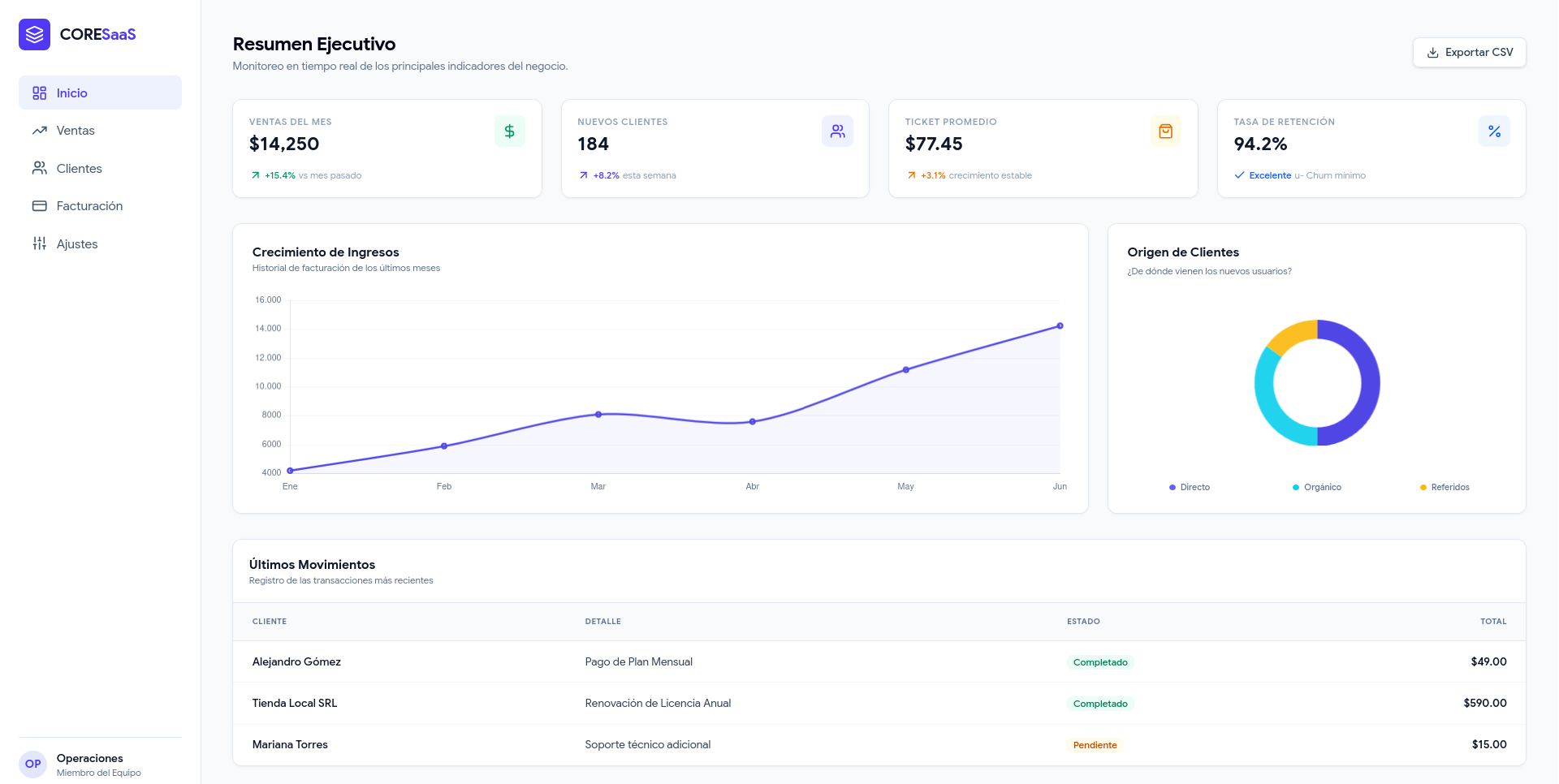 Panel de administración a medida desarrollado por StackLab