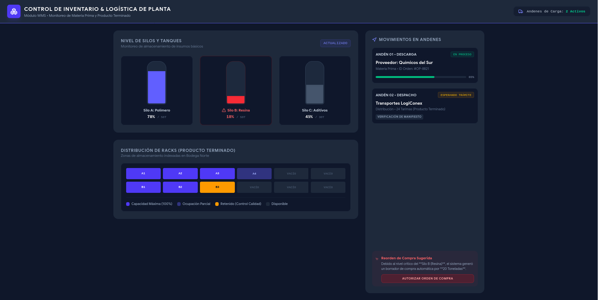 Panel de administración a medida desarrollado por StackLab
